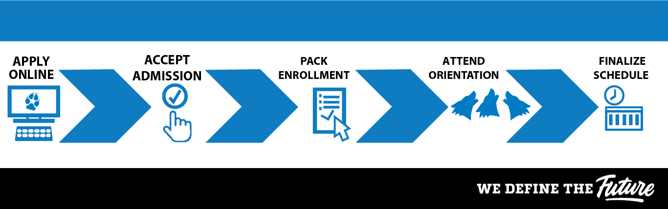 Timeline of Pack Enrollment