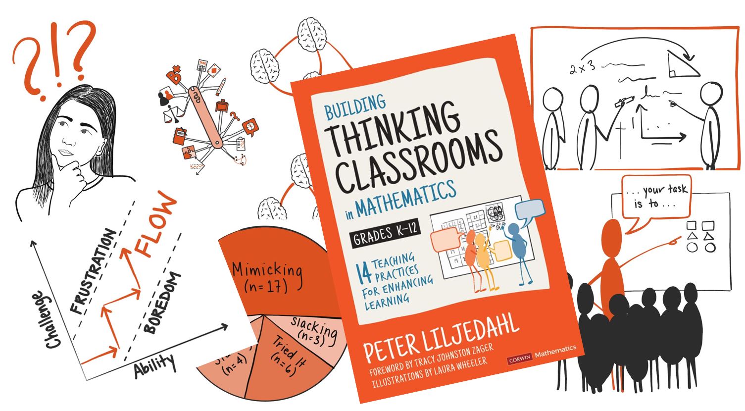 A picture of the Building thinking classrom book that will be used in the summer institute 