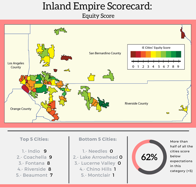 Equity Scorecard