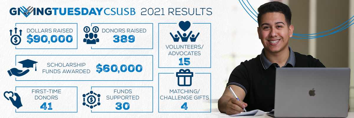 GT 2021 recap