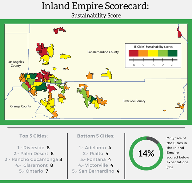 Sustainability Scorecard