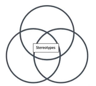 venn diagram example