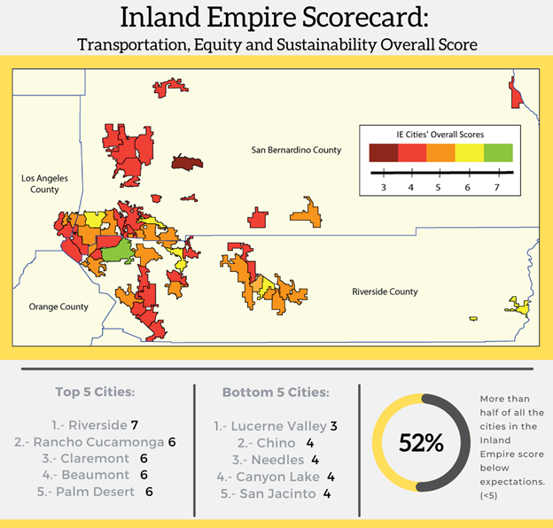 Transportation, Equity and Sustainability Overall Scorecard