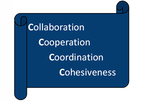 4 Cs Collaboration Cooperation Coordination Cohesiveness 