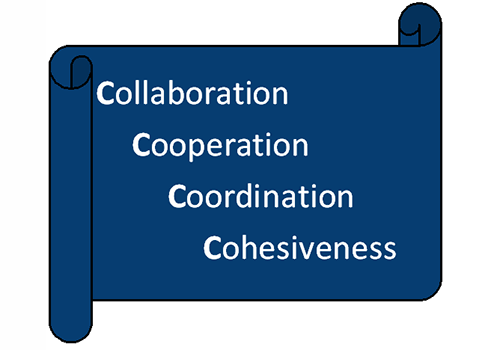 4 Cs Collaboration Cooperation Coordination Cohesiveness