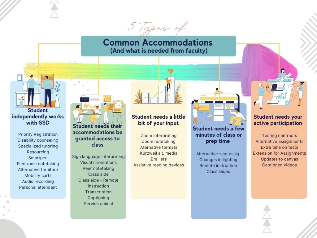 5 types of Accommodations