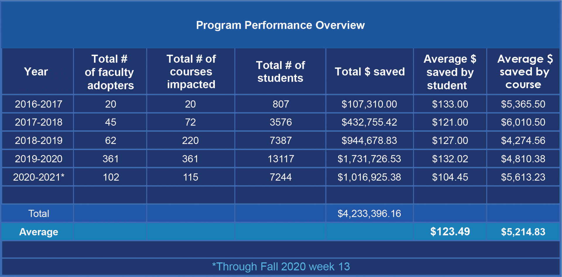 AL$ performance table