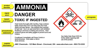 Danger if ingested: Amonia