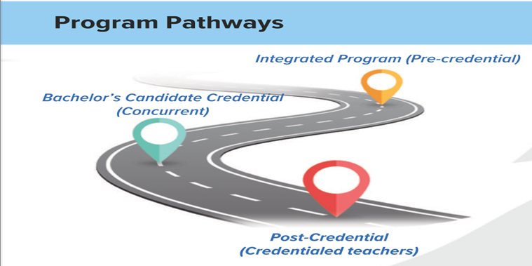 Bilingual Authorization Pathways