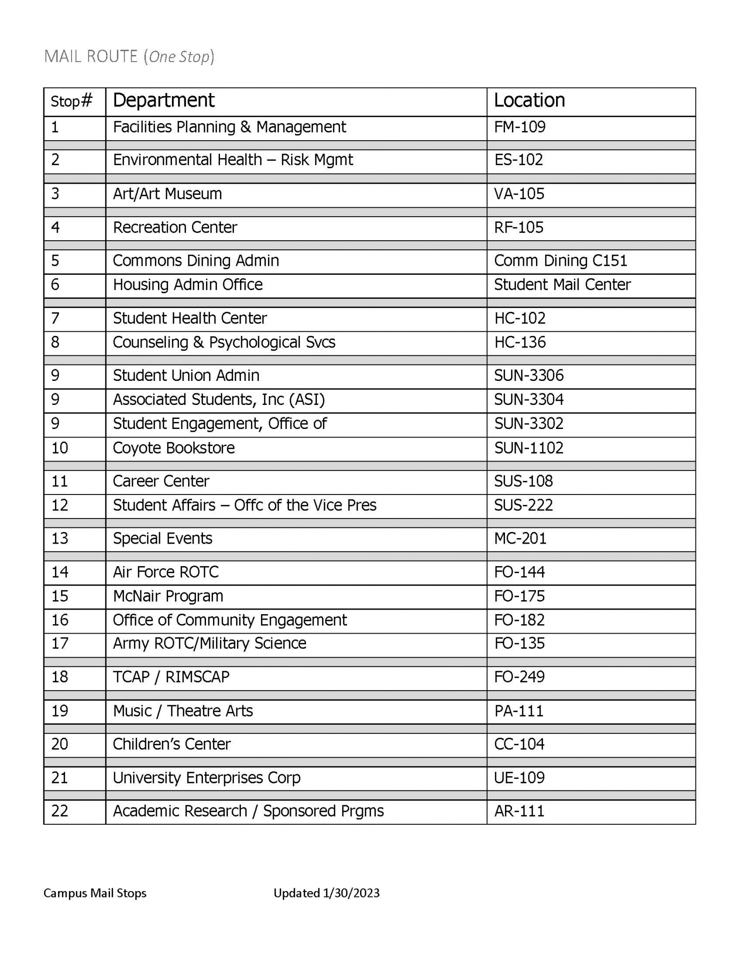 Campus Mail Stops - One Stop Route