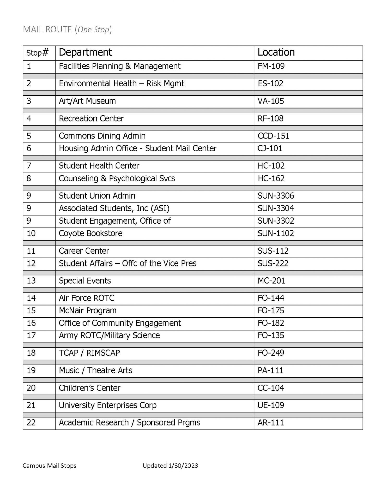 Campus Mail Stops - One Stops