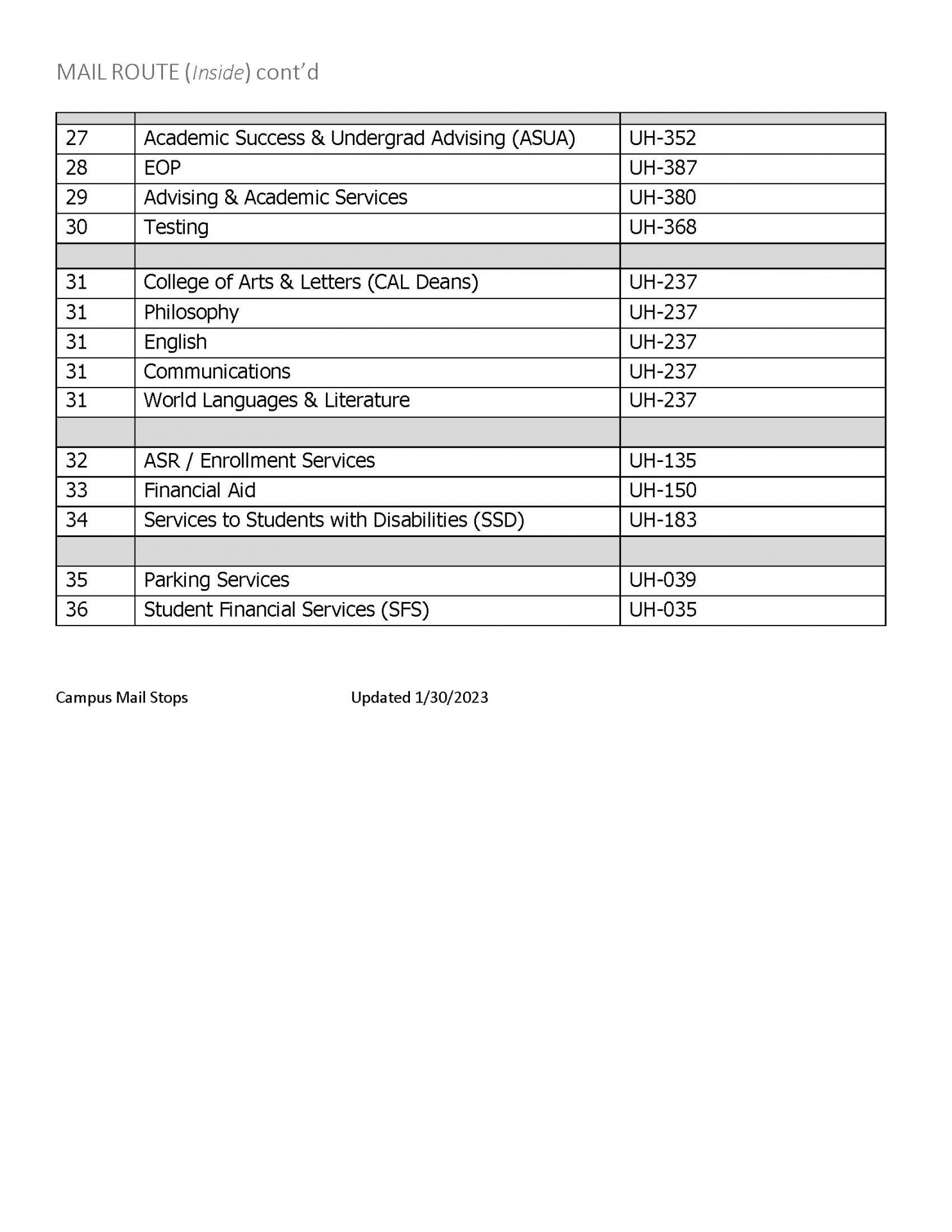 Campus Mail Stops - Inside Route Cont'd