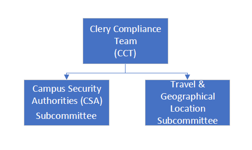 Committee Structure