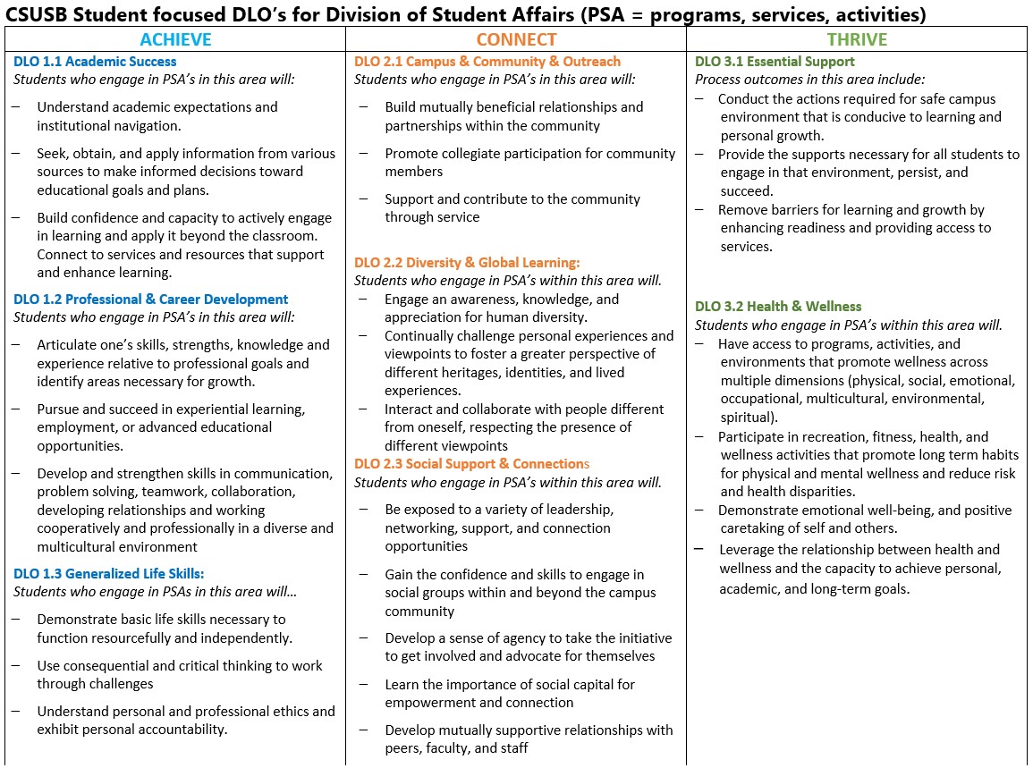 Division Level Outcomes for the Division Student Affairs