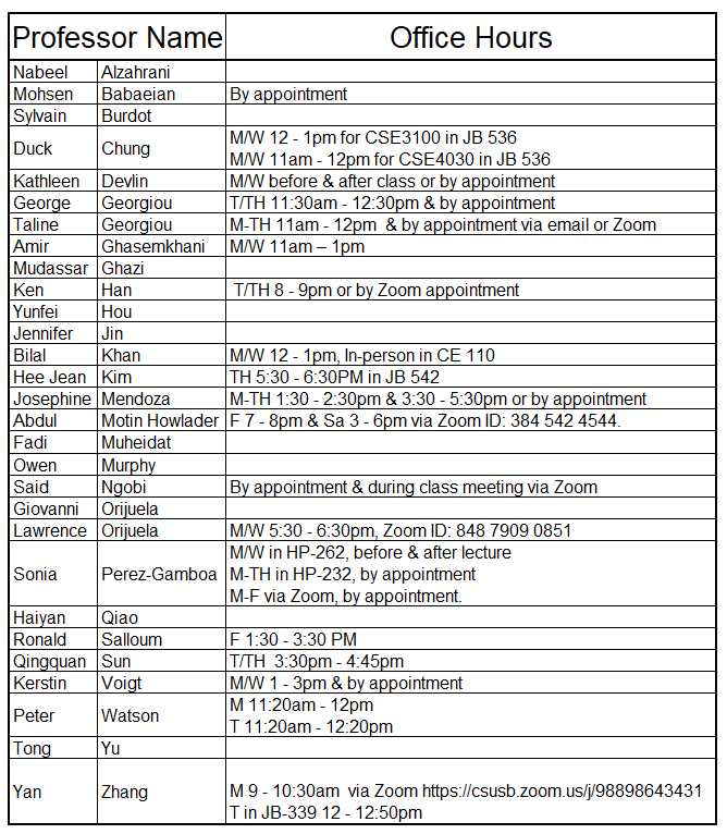 Faculty Office Hours | School of Computer Science & Engineering | CSUSB