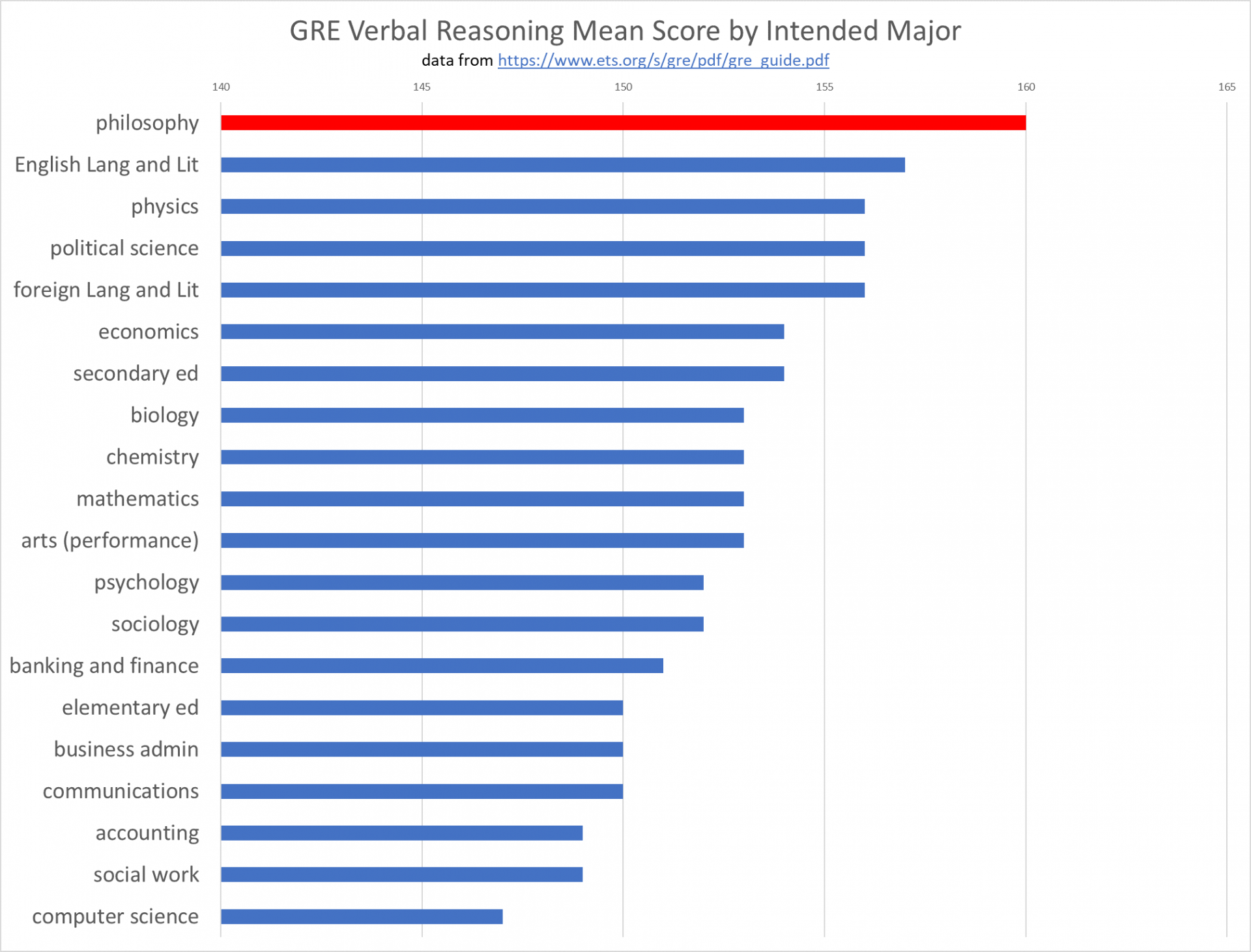 GRE Verbal