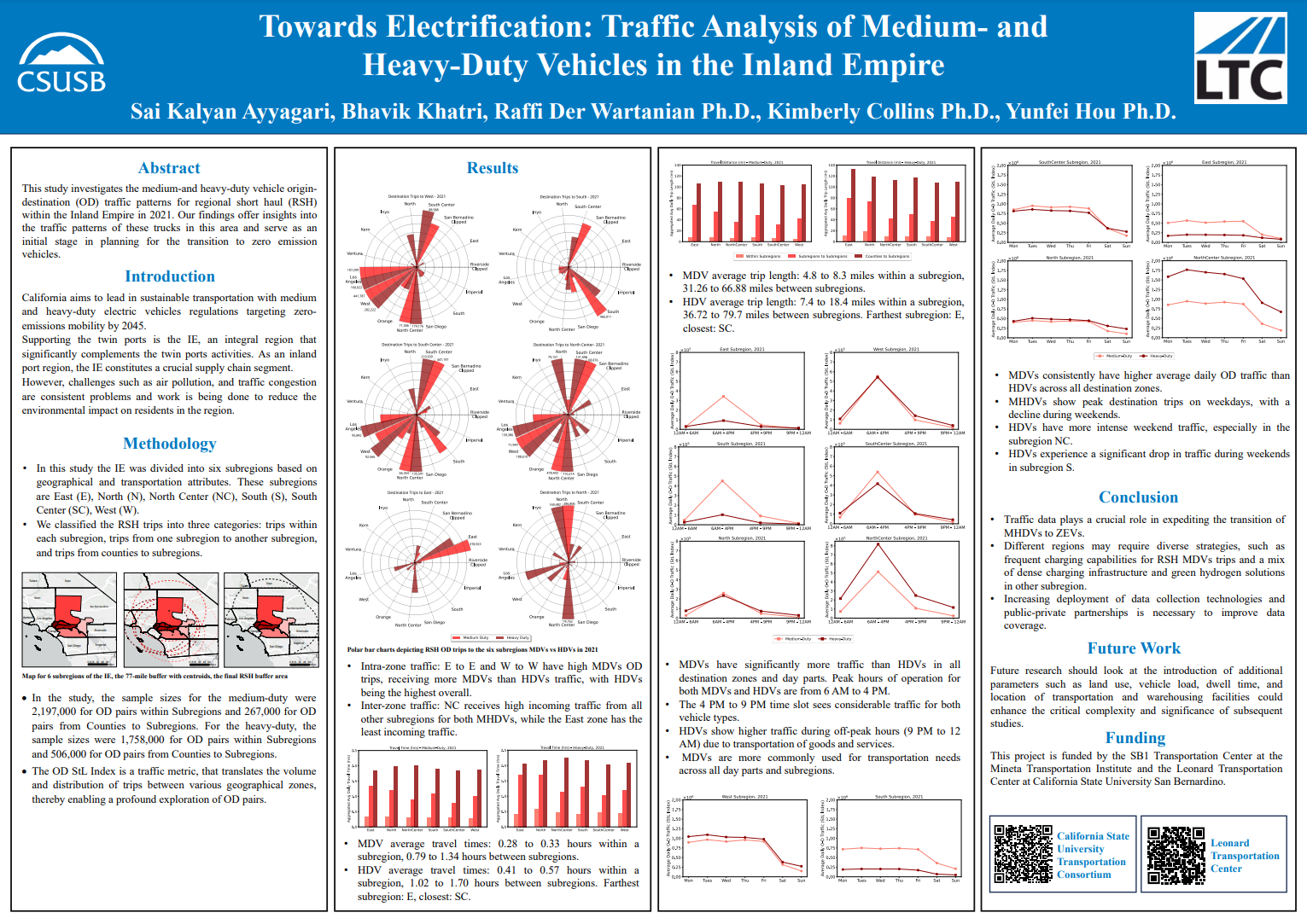 Towards Electrification: Traffic Analysis of MD-HD Vehicles in the IE