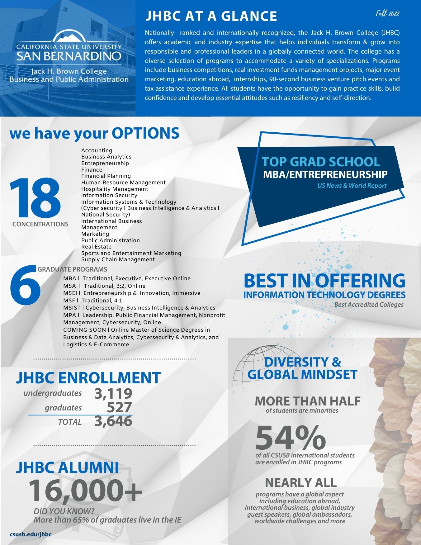 JHBC At a Glance