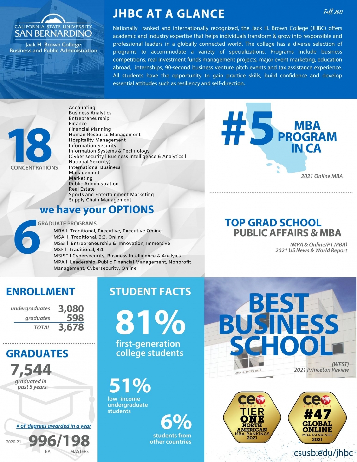 JHBC at A Glance