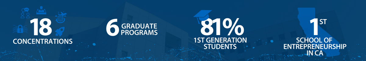 Best Business School