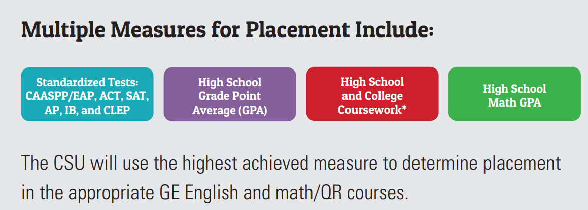 Multiple measures of placement include Standardized Tests, High School GPA, High School and College Coursework, and High School Math GPA.
