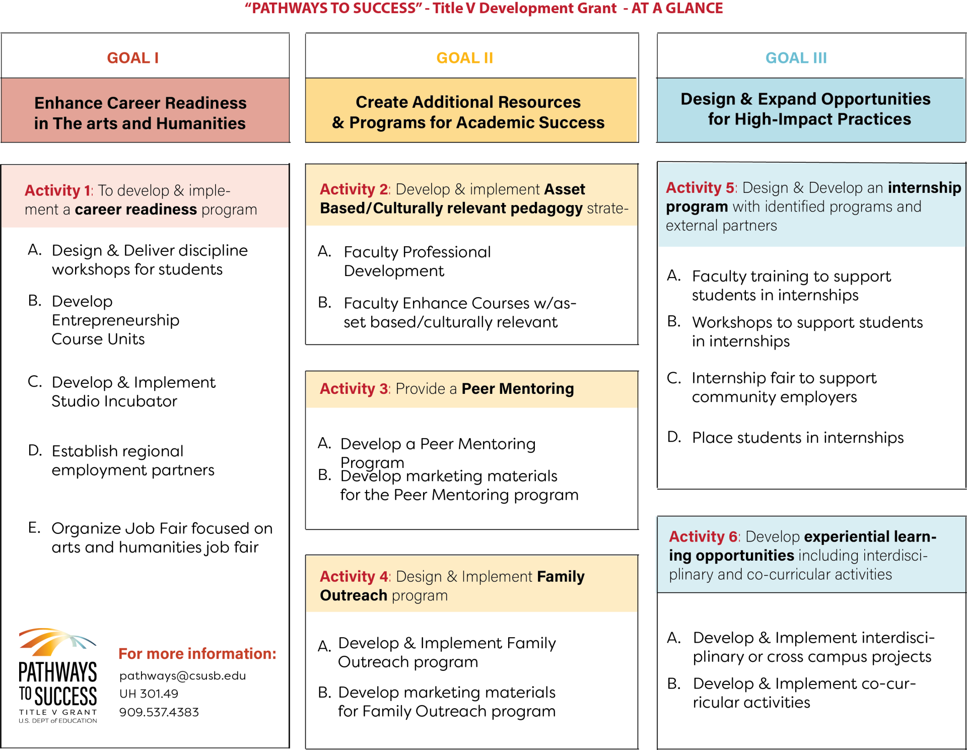 The image shows the pathways to success flow chart. More information is on the link