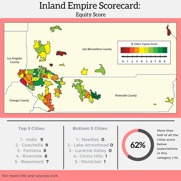 Equity Scorecard