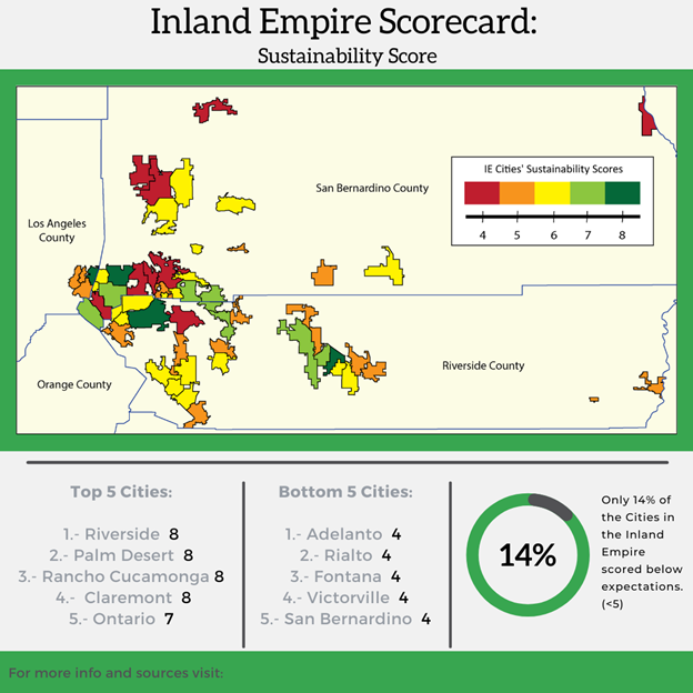 Sustainability Scorecard
