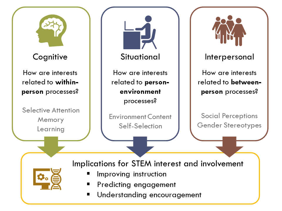 Overview of Research Program (McIntyre)