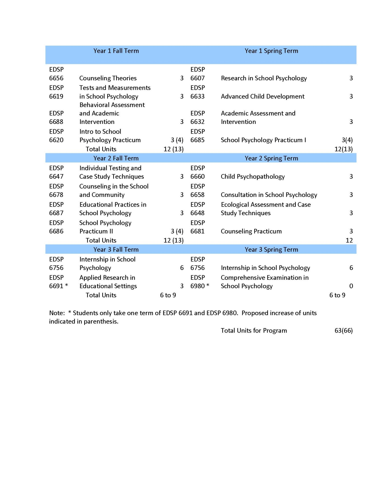 PPS Program Roadmap Course Sequence