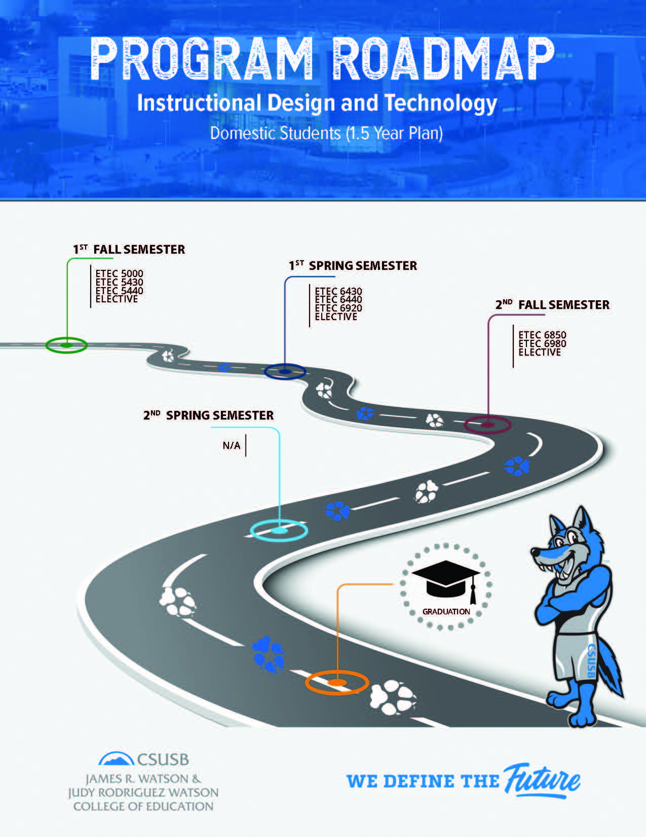 roadmap