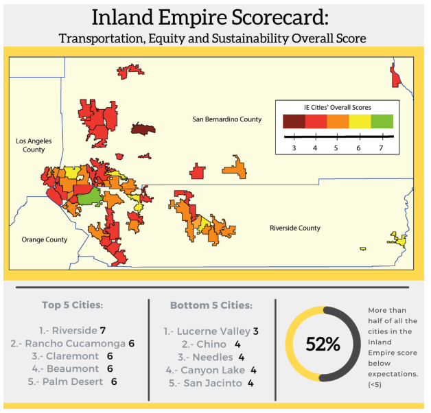 Equity Scorecard