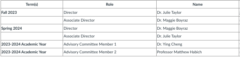 LEADERSHIP OVERVIEW