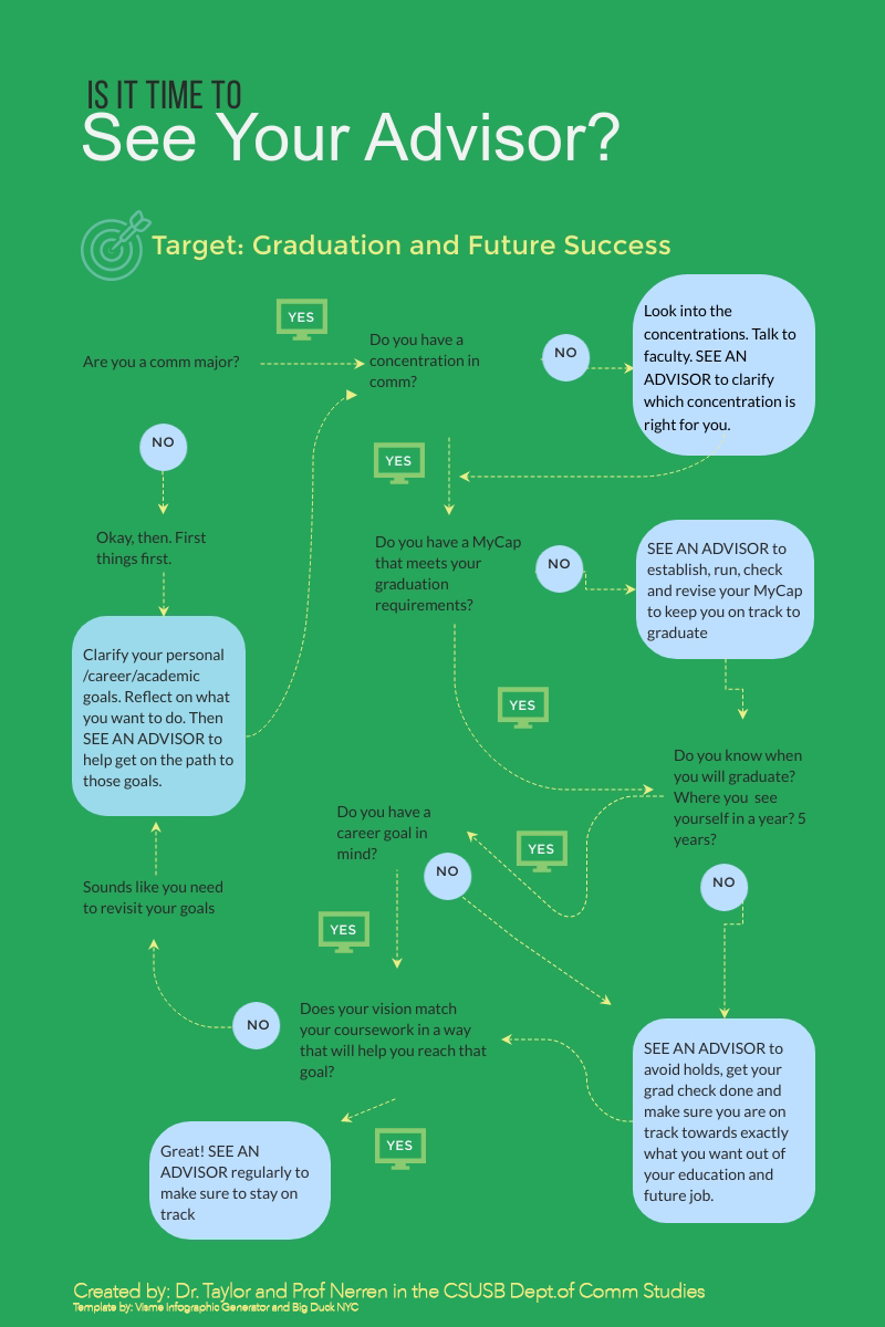 advising infographic