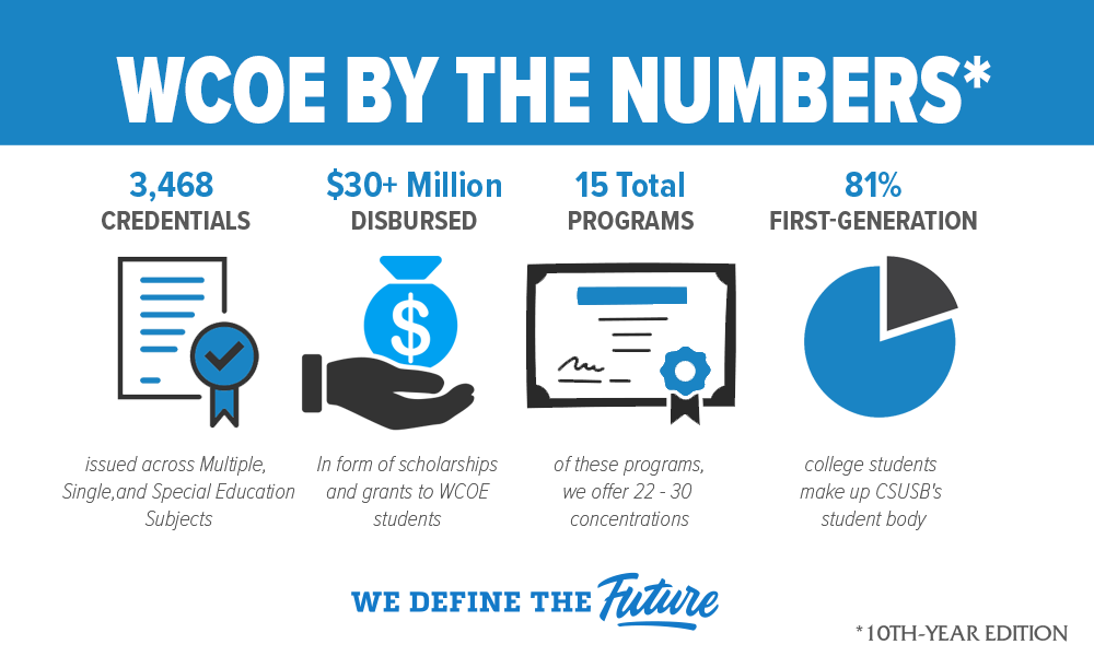 Watson College of Education by the Numbers