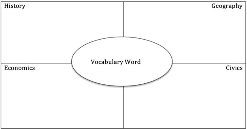 chart for activity 2d