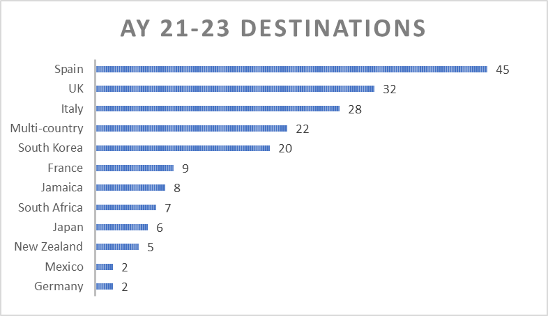 AY 21-23 Destination Graphic