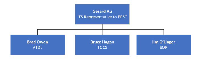 Info Sec Representation