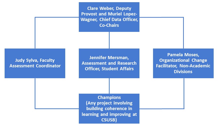ACC Org Chart