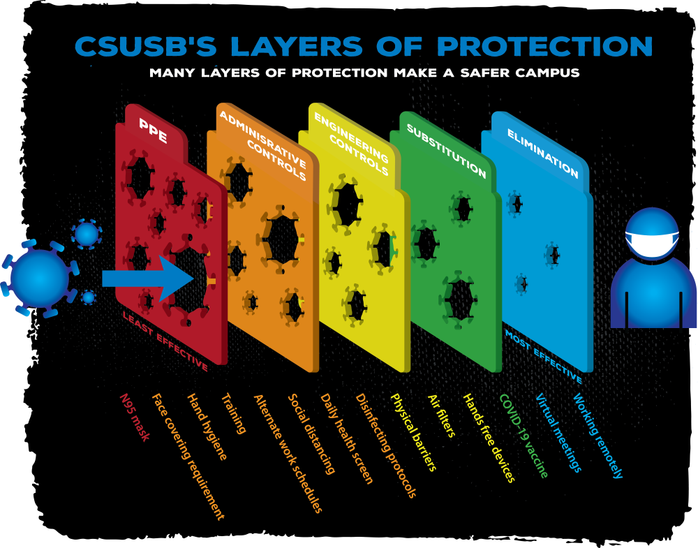 Safety Controls Graphic