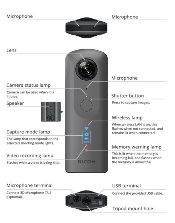 RICOH THETA V