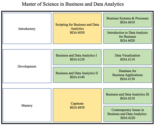 Course Roadmap