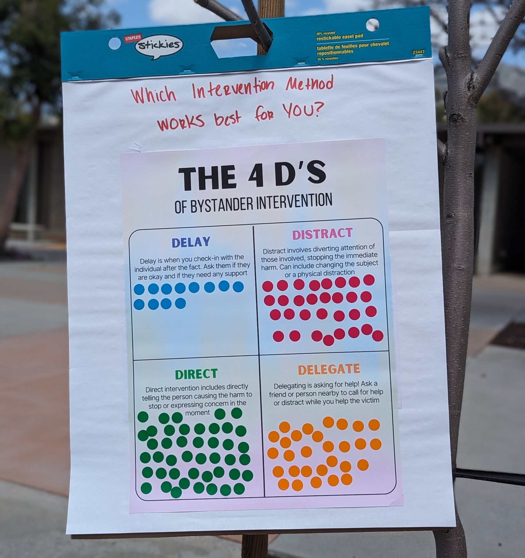 Poster board reads "Which intervention method works best for you?" with a grid underneath: Delay, Distract, Direct, and Delegate. Votes tallied in each section