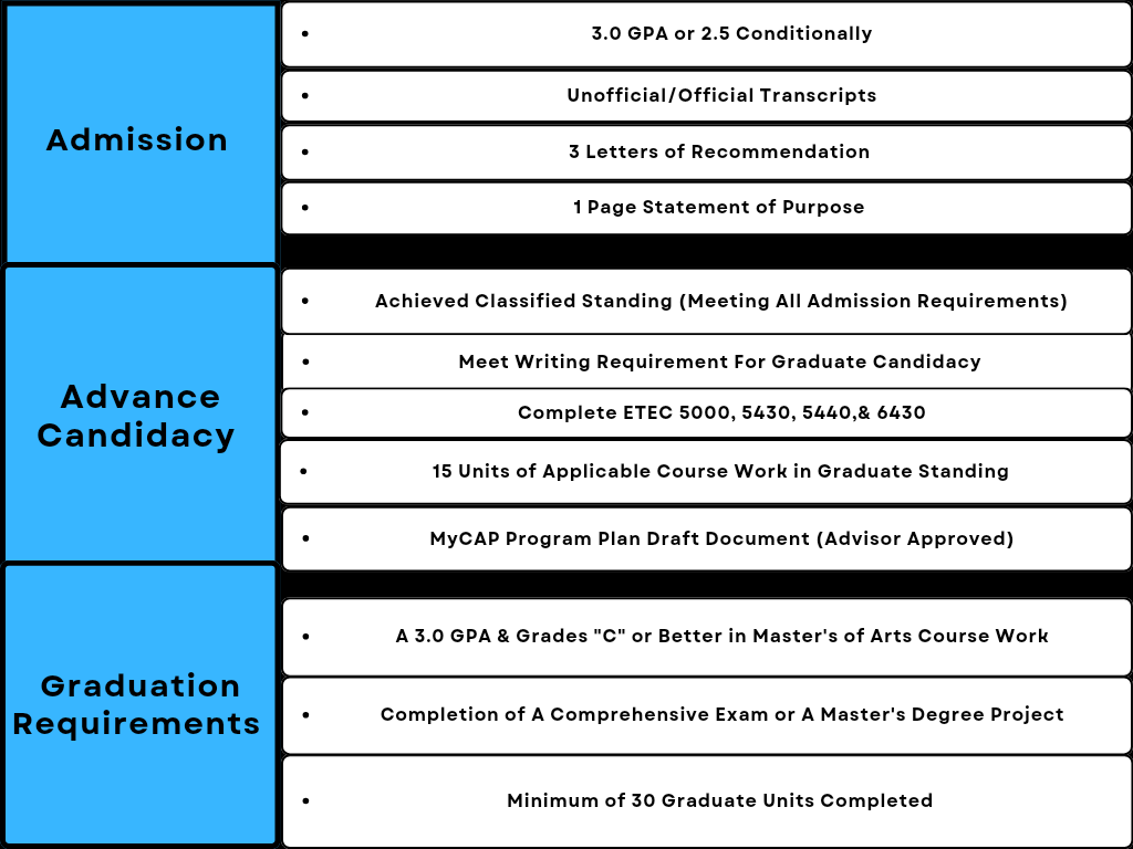 IDT_Program_of_Study_Flowchart