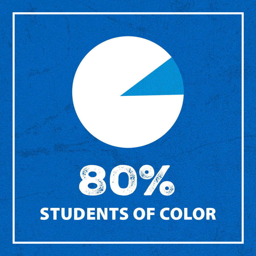 80% Students of Color
