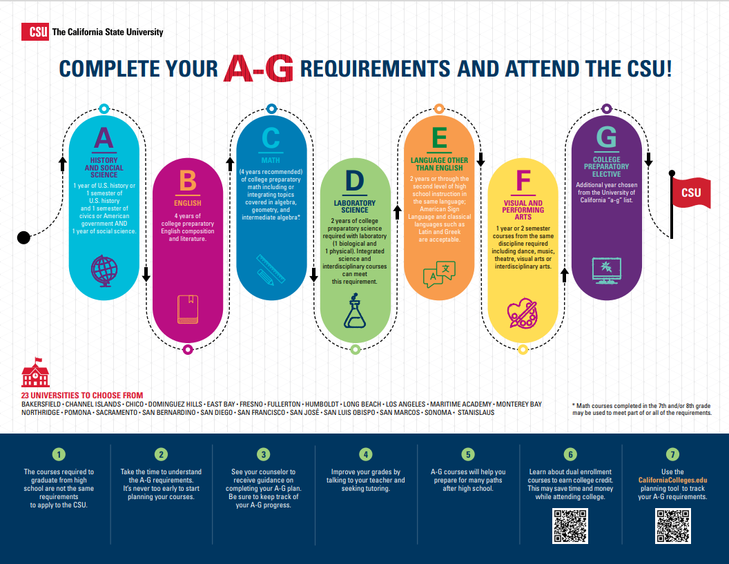 A-G flyer with facts