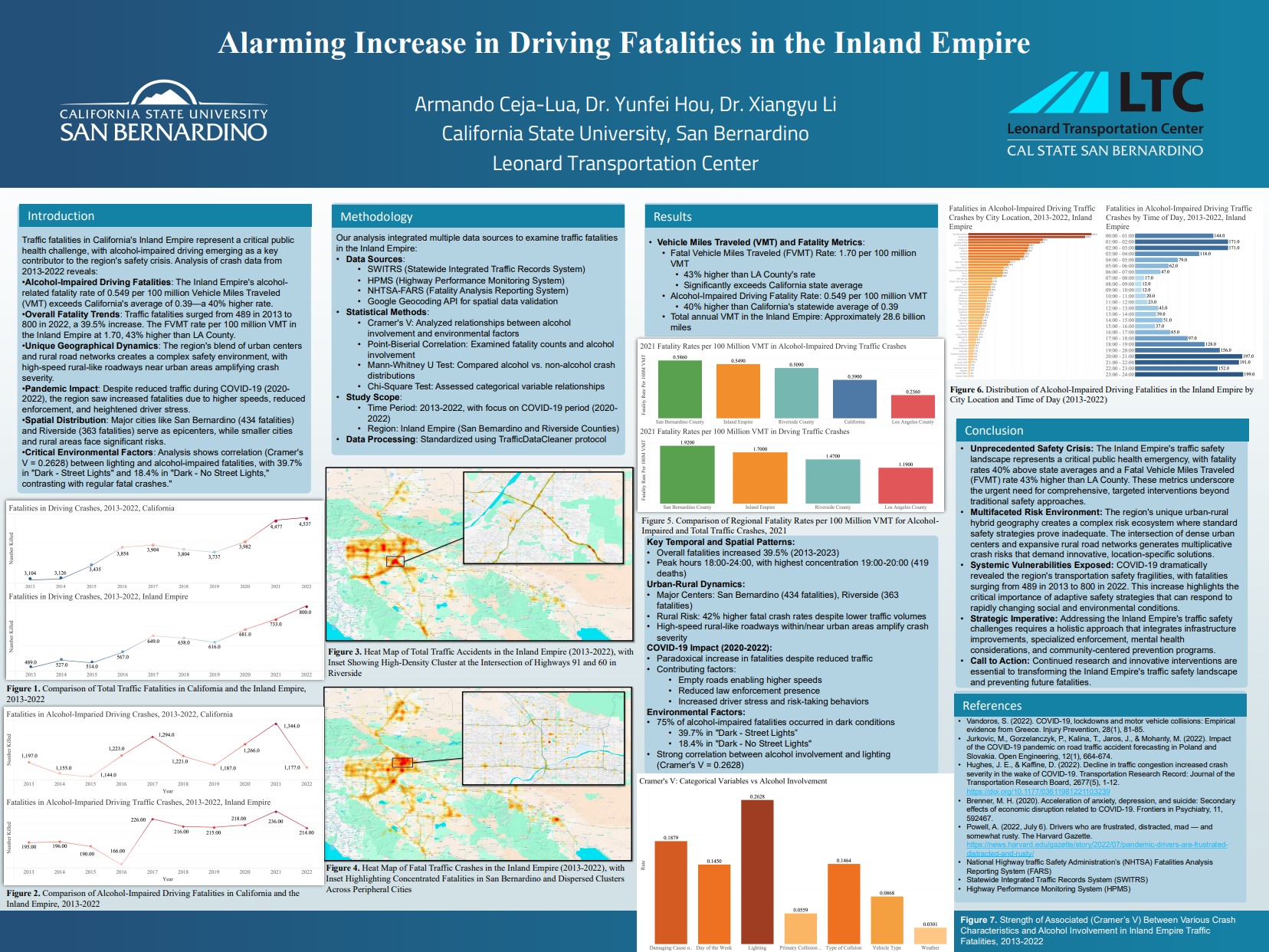 Alarming Increase in Driving Fatalities in the Inland Empire 