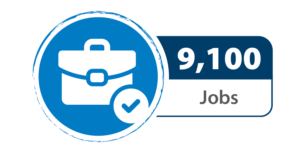 9,100 jobs