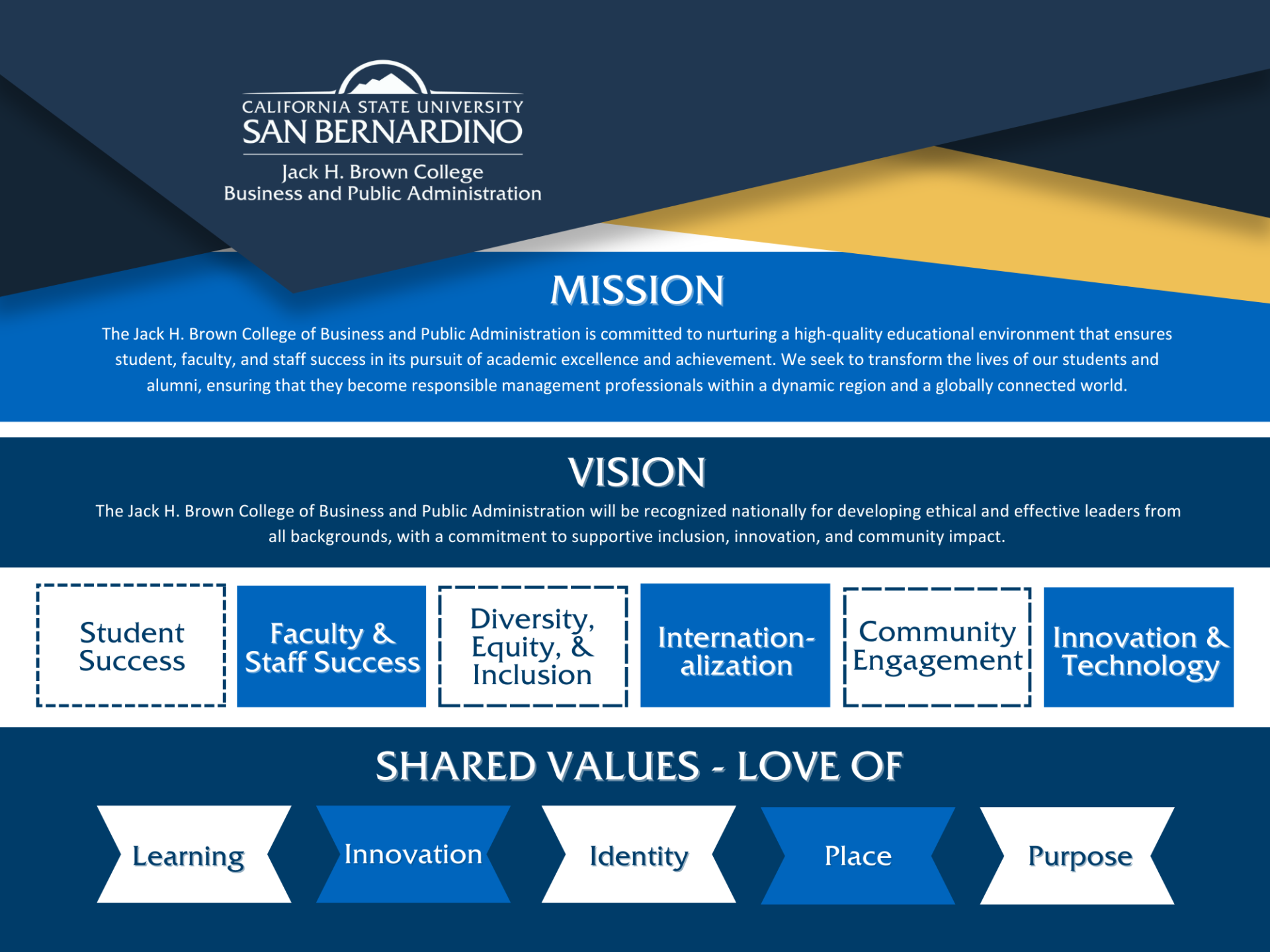 Mission, Vision, Shared Values