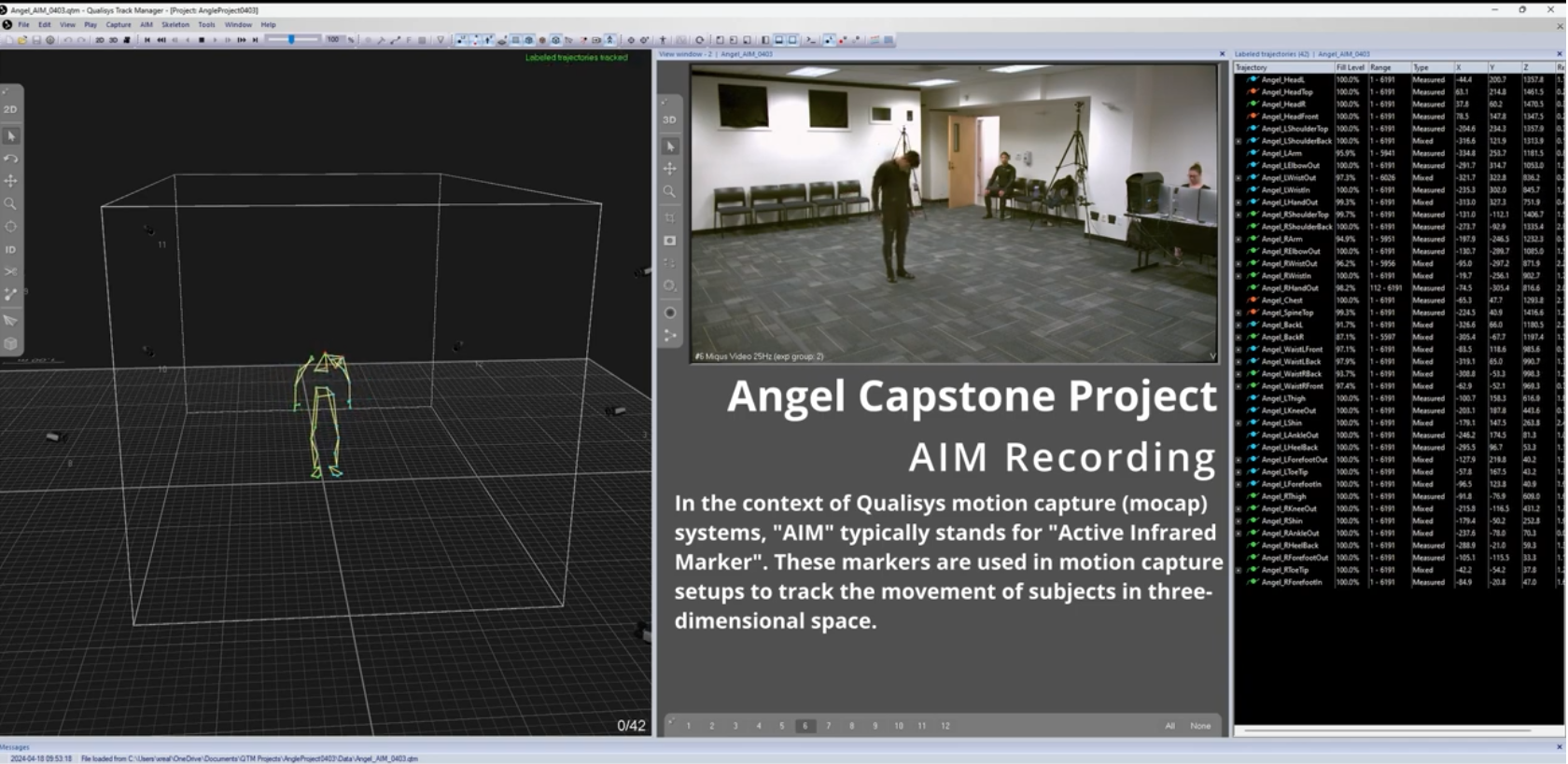 A computer screen displays Qualisys Track Manager software showing a 3D motion capture model and labeled trajectory data for the “Angel Capstone Project.” On the right, a video feed shows a person performing movements in a capture space with infrared cameras, while others monitor the session from workstations.